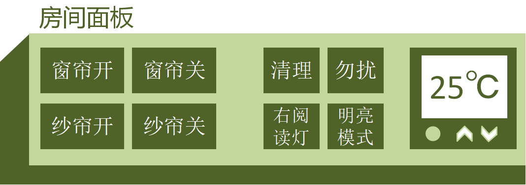 房间面板